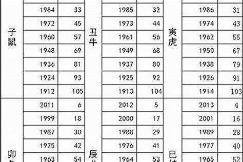 1983年属相|83年属什么生肖 1983属什么生肖配对如何